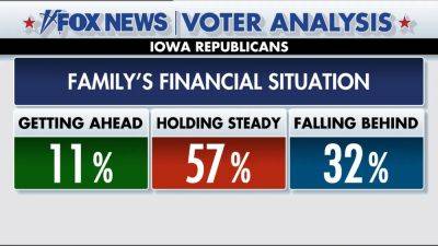 Fox News - Fox - Iowa caucuses: Fox News Voter Analysis provides big insight into GOP race - foxnews.com - state Iowa - city Chicago