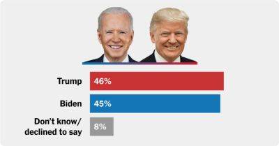 Trump - Donald J.Trump - Shane Goldmacher - Biden Shrinks Trump’s Edge in Latest Times/Siena Poll - nytimes.com - New York