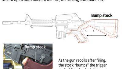 What to know about bump stocks and the Supreme Court ruling striking down a ban on the gun accessory