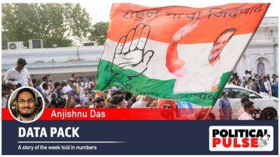 Narendra Modi - Anjishnu Das - In Lok Sabha seats where poverty declined, BJP took a hit, Congress doubled tally - indianexpress.com - India