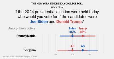 Biden Facing Challenges in Two Must-Win States, Times/Siena Polls Find