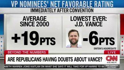 Donald Trump - Mike Dewine - Nikolas Lanum - Harry Enten - Fox - CNN data guru says JD Vance 'making history' as first VP pick with negative favorability following convention - foxnews.com - Usa - state Ohio