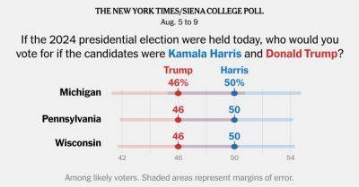 Kamala Harris - Donald J.Trump - Nate Cohn - Harris Leads Trump in Three Key States, Times/Siena Polls Find - nytimes.com - state Pennsylvania - New York - state Michigan - state Wisconsin