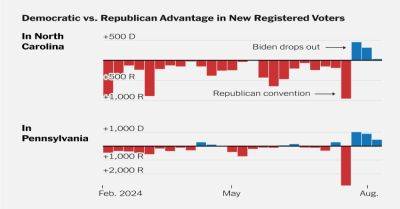 Recent Voter Registration Data Offers Hint of Enthusiasm for Democrats