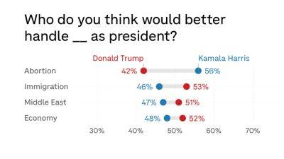 Donald Trump - Domenico Montanaro - Harris Trump - NPR poll shows why the stakes are so high for Harris and Trump in the debate - npr.org - Usa