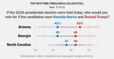 Trump Shows Signs of Strength in Sun Belt Battlegrounds, Polls Find