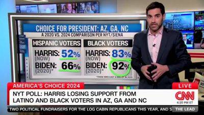 CNN data guru says Harris is 'struggling among voters of color' in the Sun Belt: 'Really interesting'