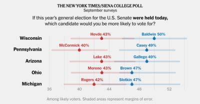 Donald J.Trump - Elissa Slotkin - Mike Rogers - Bernie Moreno - Deb Fischer - Tammy Baldwin - Eric Hovde - Debbie Stabenow - Democratic Senate Candidates Lead in Ohio, Michigan and Wisconsin, Polls Find - nytimes.com - New York - state Ohio - state Michigan - state Nebraska - state Wisconsin - city Omaha - county Brown