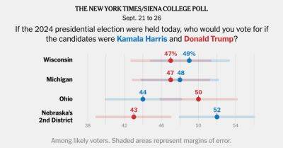 Kamala Harris - Donald J.Trump - Nate Cohn - Sherrod Brown - Harris and Trump Are Neck and Neck in Michigan and Wisconsin, Polls Find - nytimes.com - state Pennsylvania - New York - state Ohio - state Michigan - state Nebraska - state Wisconsin